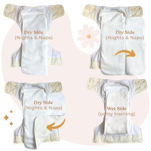 All-In-One Cloth Diaper AIO showing dry and wet sides for nights, naps, and potty training.