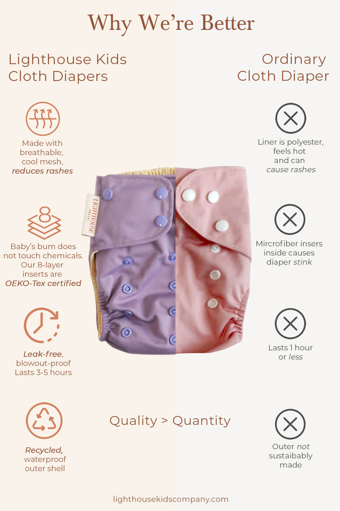 All-In-One Cloth Diaper - Apricot