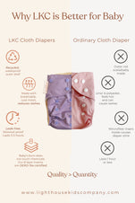 Inside Lighthouse Kids Pocket Cloth Diaper.  Recycled diaper, PFAS, and Chlorine free.  Made with Athletic Wicking Jersey - AWJ.   Tummy Panel, Stretchy elastics.  Mom run small business in Iowa City IA